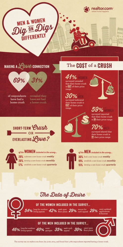 valentine infographic intero