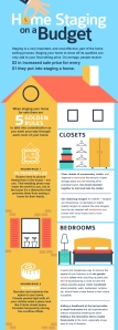 staging infographic 1